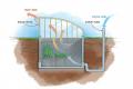 Underground Greenhouses